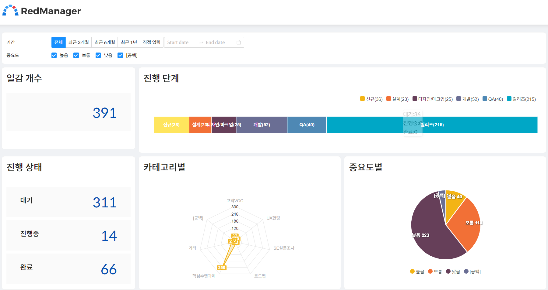 일감 관리 대시보드